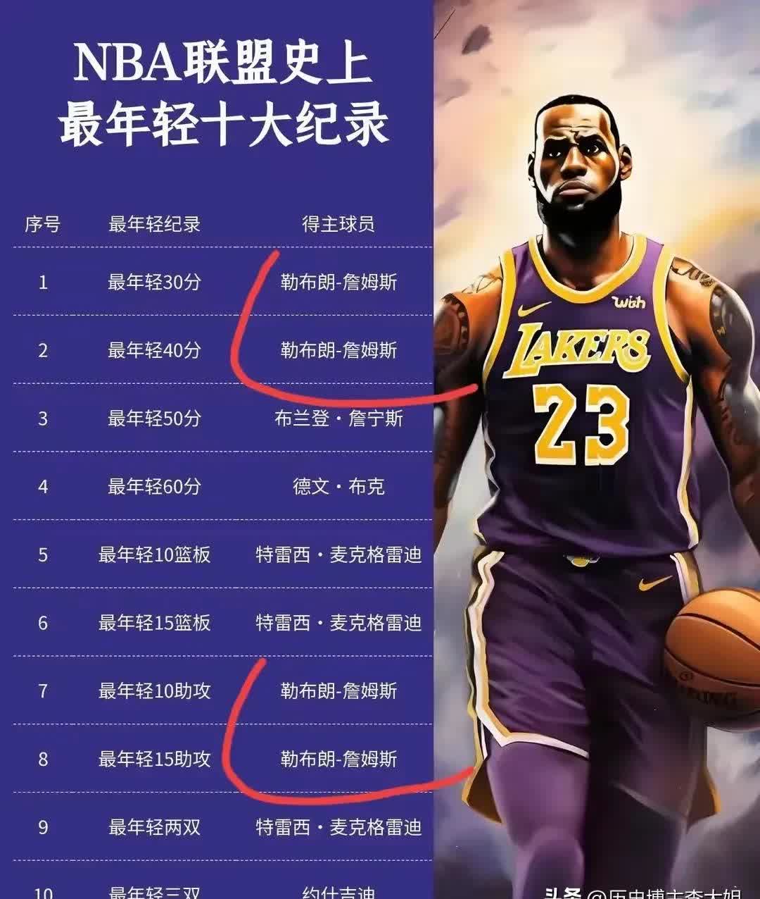  日本詹姆斯与小庞视频 