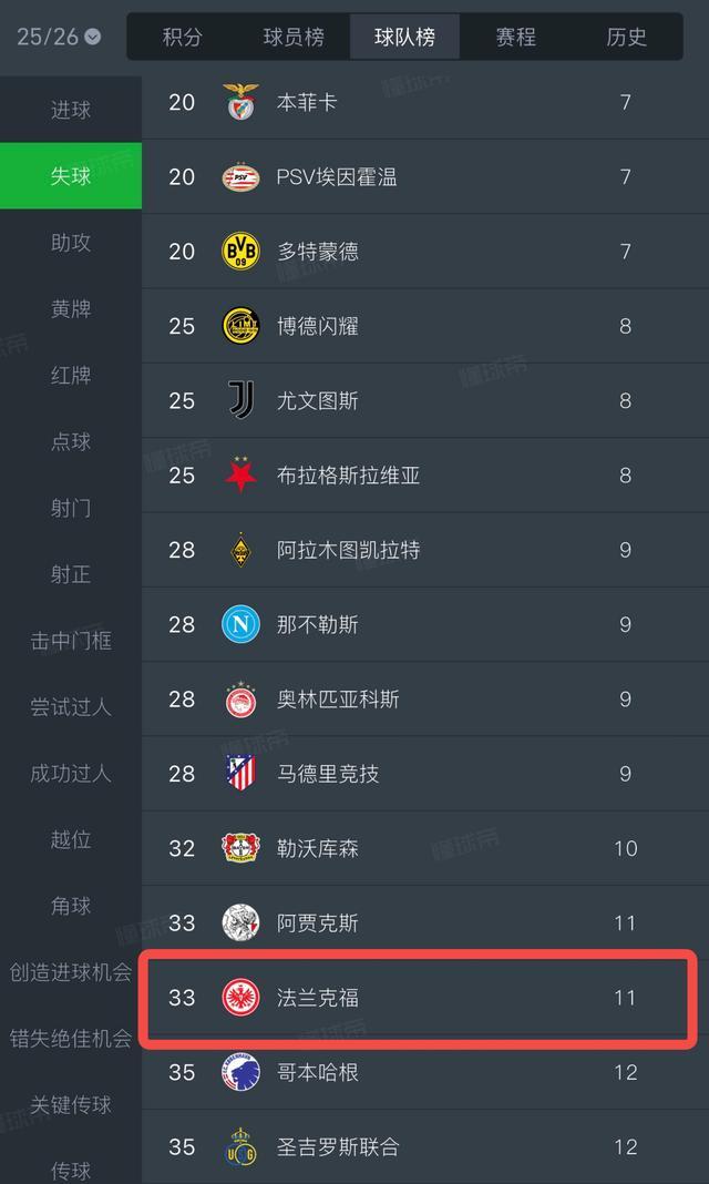 关于欧冠倒计时；法兰克福今晨调整名单；细节引发关注；话题不断；团队化学反应显著的信息