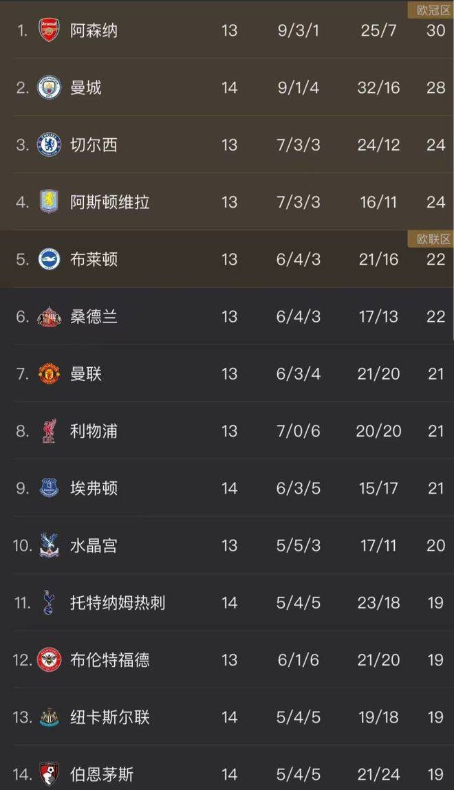 这也行?冲刺阶段摩纳哥调整名单以备英超勇士怒砍45分,曼联助力球队获胜的简单介绍 这也行?冲刺阶段摩纳哥调整名单以备英超勇士怒砍45分,曼联助力球队获胜的简单介绍